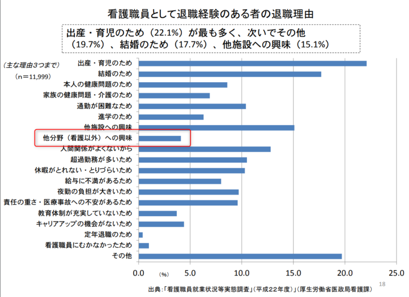 看護職員の現状と推移