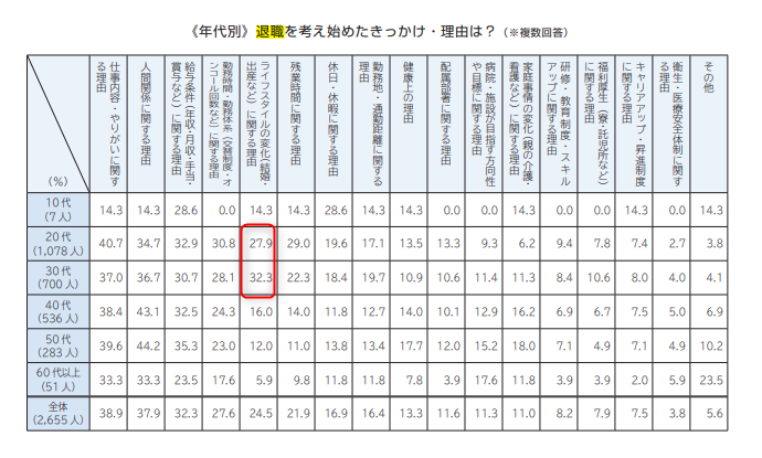 マイナビ看護師　看護白書2020年度版P37 