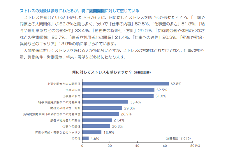 マイナビ看護師 看護師白書2021　P26