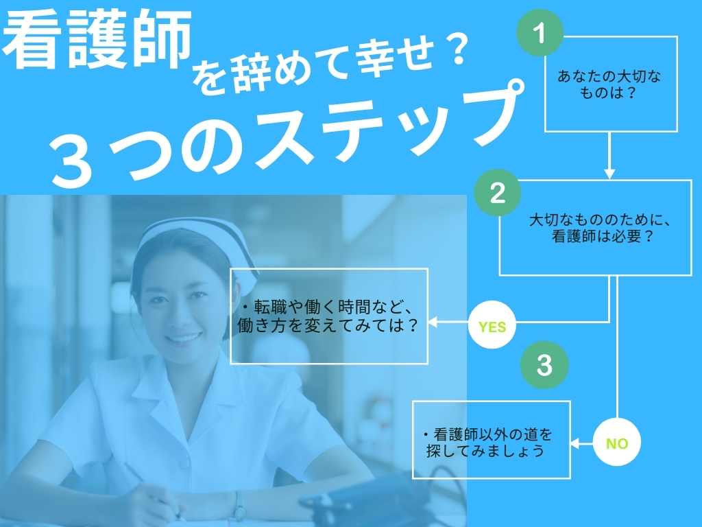 看護師を辞めて幸せになる3つのステップ